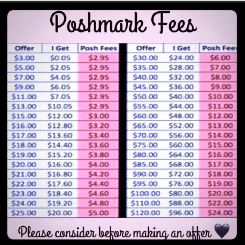 POSHMARK FEES